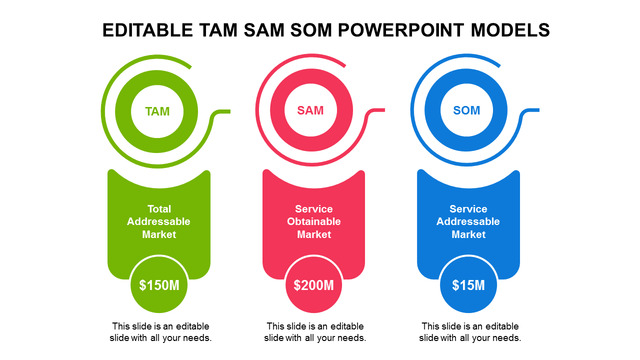 Editable TAM SAM SOM PowerPoint Model Design